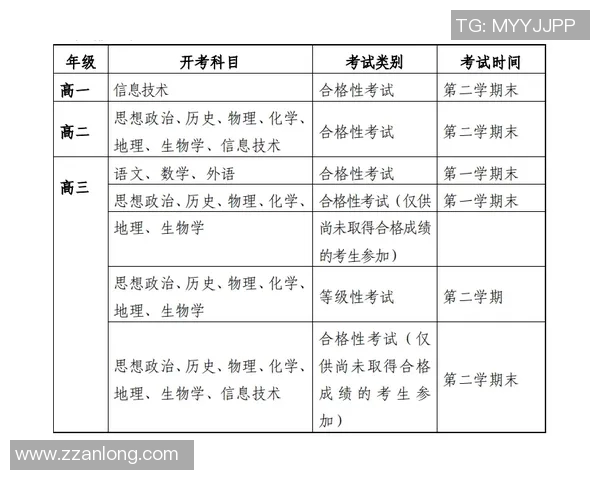 深入探讨体育课程标准分析的方法与实践路径
